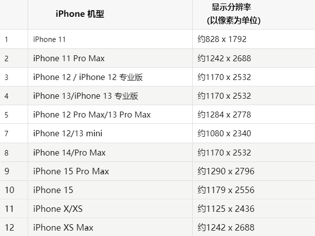 苹江苏果维修分享iPhone主屏幕壁纸显得模糊怎么办