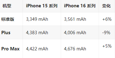 江苏苹果16维修分享iPhone16/Pro系列机模再曝光