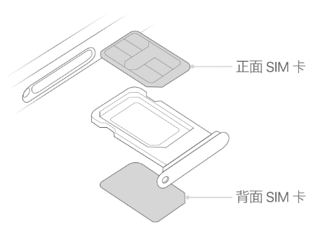 江苏苹果15维修分享iPhone15出现'无SIM卡'怎么办 