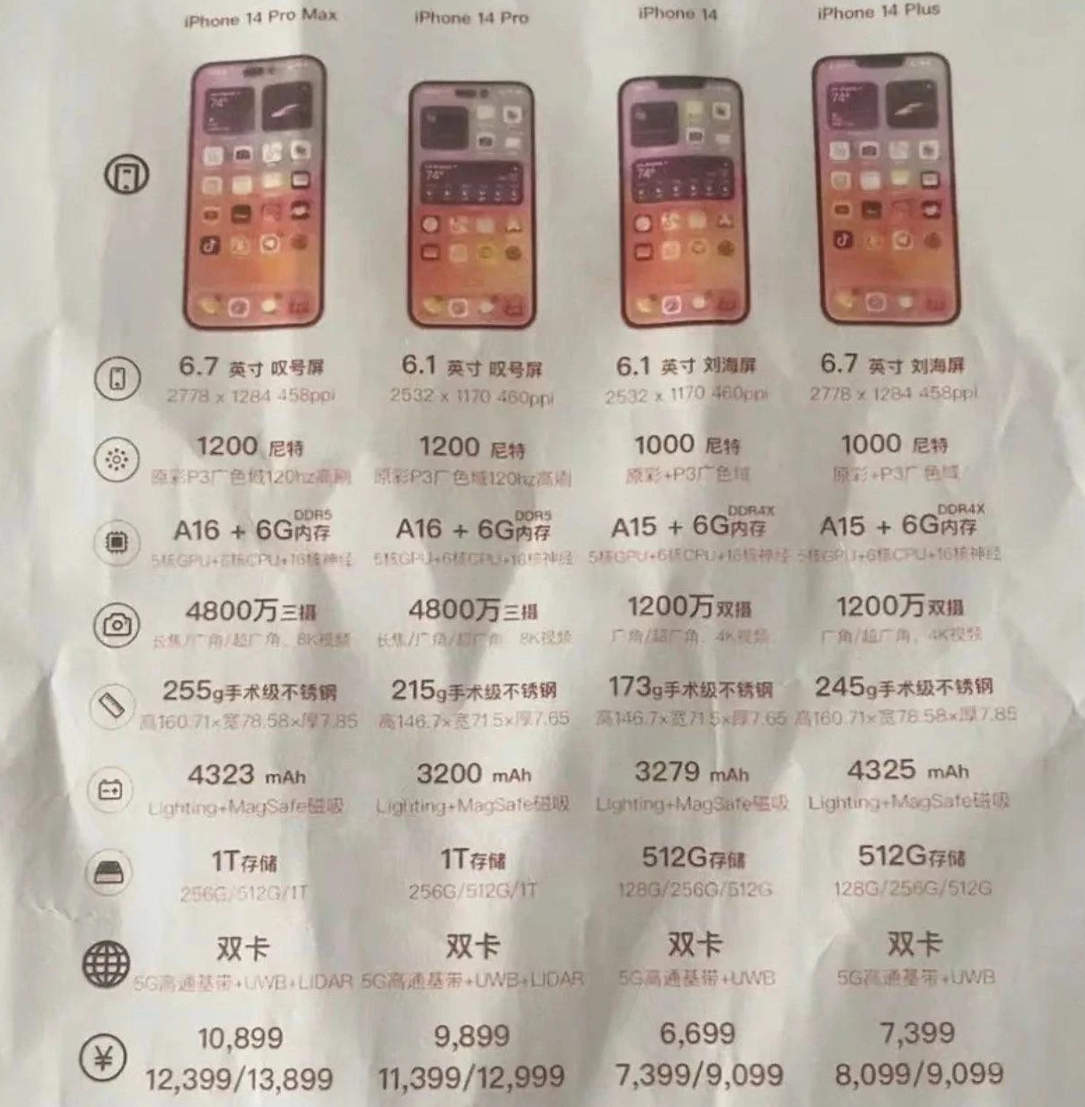 江苏苹果14维修分享苹果 iPhone 14 预售价现身 