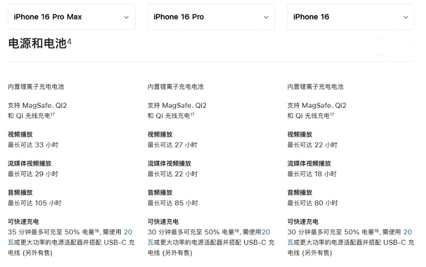 江苏苹果手机维修分享 iPhone 16 目前实测充电峰值功率不超过 39W 