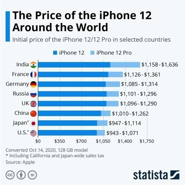 江苏苹果手机维修分享哪个购买iPhone 12/12 Pro更便宜 