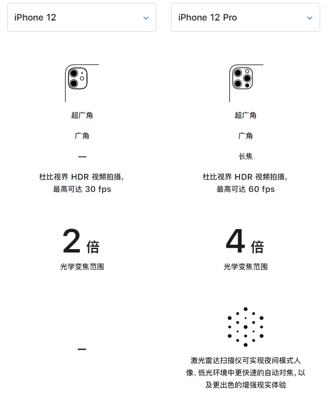 江苏苹果手机维修分享苹果 iPhone 12 与 iPhone 12 Pro 选哪款 